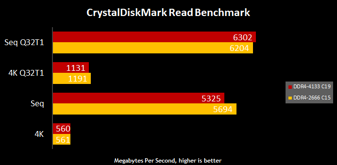 Testing-The-Impact-Of-Ultra-High-Speed-Memory-On-X299-Performance-11
